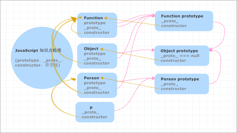 prototype和_proto_的关系