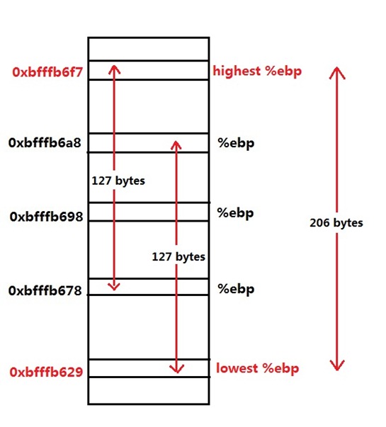 stack_level4_2