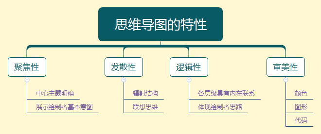 思维导图的主要特性