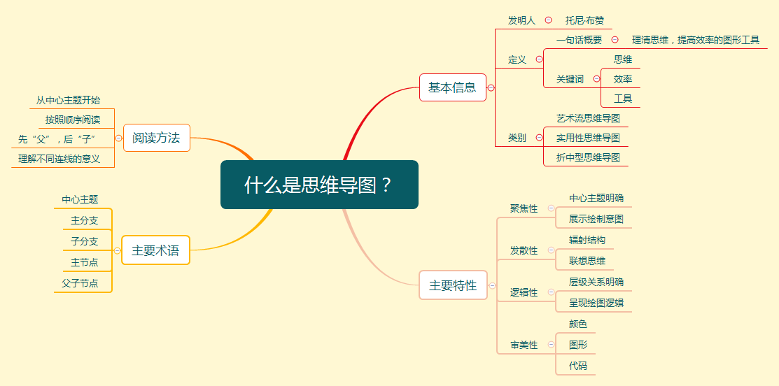 什么是思维导图