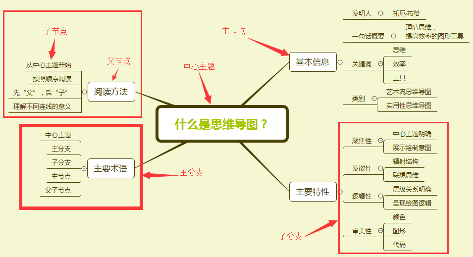 啥叫思维导图图片