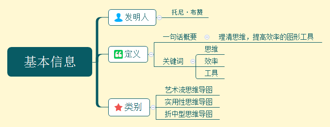 思维导图基本信息