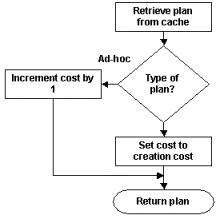 [整理] - Relational Engine之Query Process