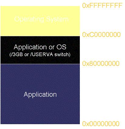 [翻译] - Inside SQL Server 2000's Memory Management Facilities