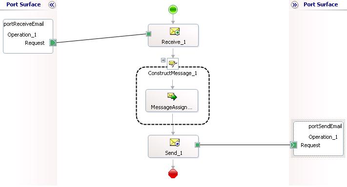 Send Email from SMTP Adapter via a Dynamic Port in BizTalk Server