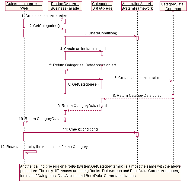 Duwamish架构分析篇