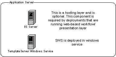 TeamplateApplicationServer.jpg