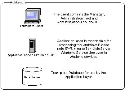 TeamplateArchitecture.jpg