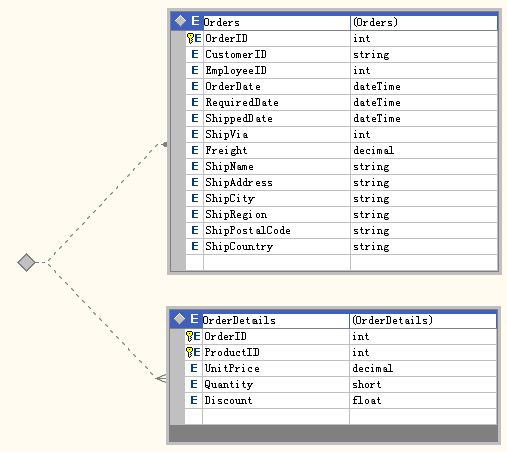 TypedDataSet_RelationDataSet.gif