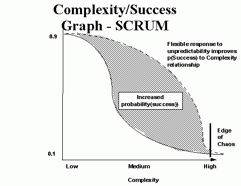 scrum5.gif