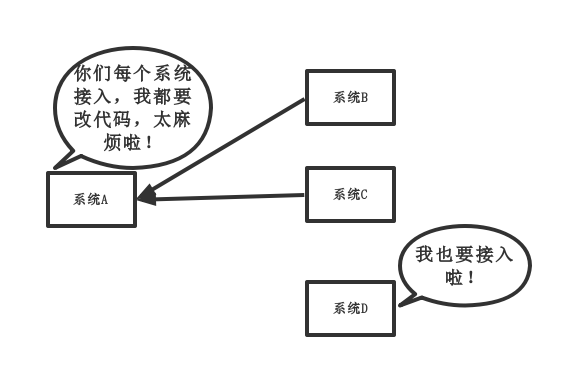 rabbitmq、kafka、activemq、rocketmq之间对比，区别第1张