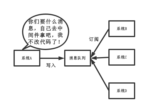 rabbitmq、kafka、activemq、rocketmq之间对比，区别第2张