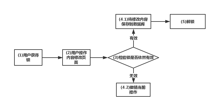 分布式之抉择分布式锁_java_02