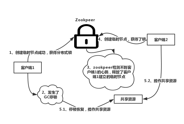 分布式之抉择分布式锁_java_03