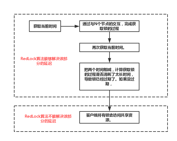 分布式之抉择分布式锁_java_04