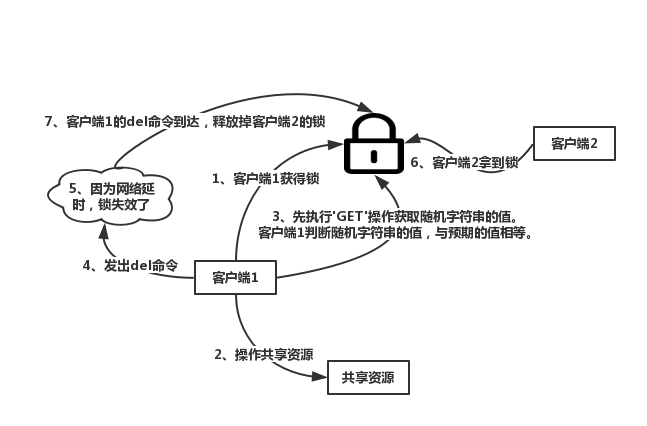 分布式之抉择分布式锁_java