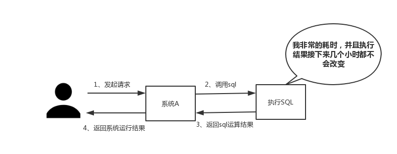 分布式之Redis精讲