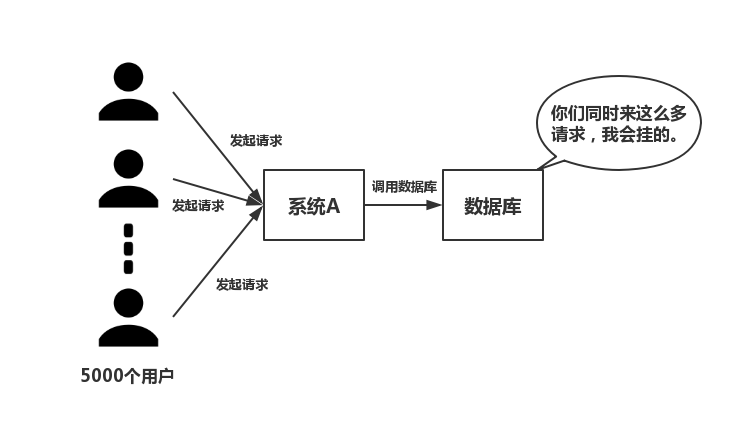 分布式之Redis精讲