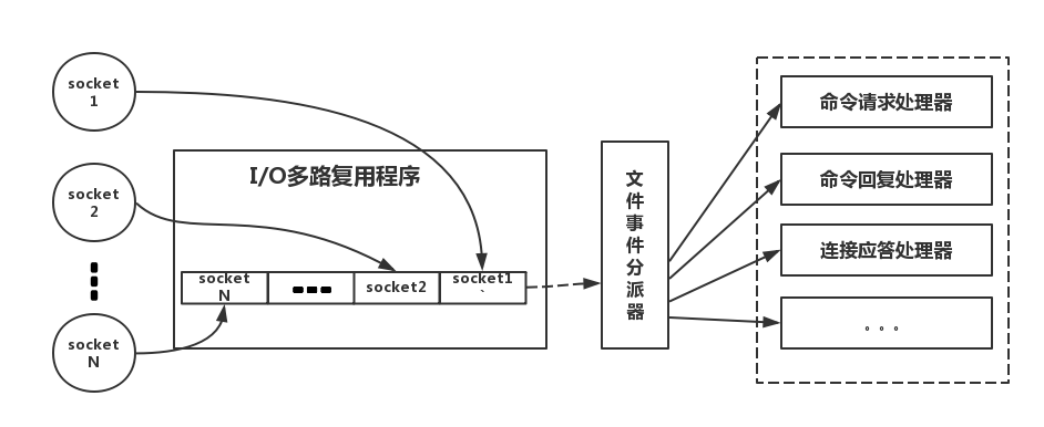 分布式之Redis精讲