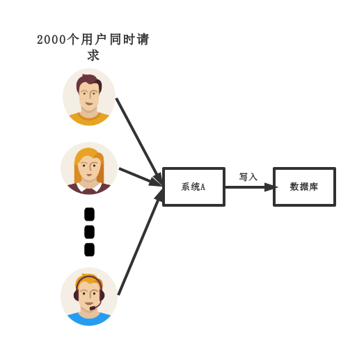 rabbitmq、kafka、activemq、rocketmq之间对比，区别第5张