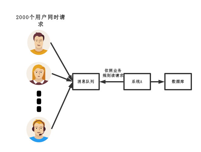 rabbitmq、kafka、activemq、rocketmq之间对比，区别第6张