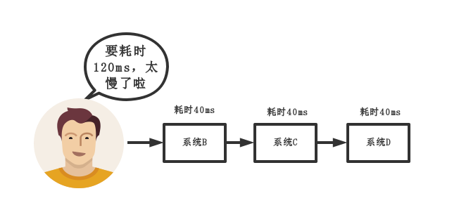 rabbitmq、kafka、activemq、rocketmq之间对比，区别第3张