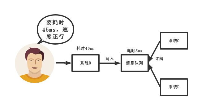 rabbitmq、kafka、activemq、rocketmq之间对比，区别第4张