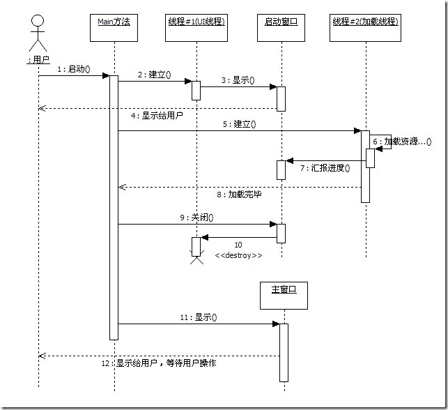 SequenceDiagram1