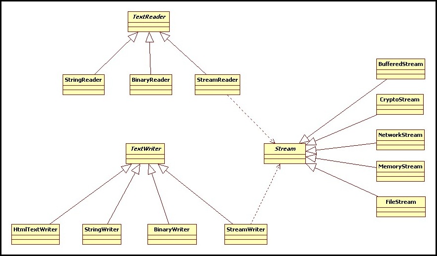 ClassDiagram1