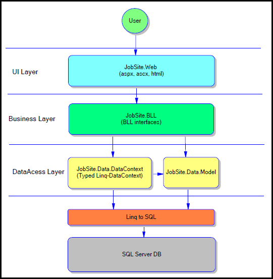 linq-job-site