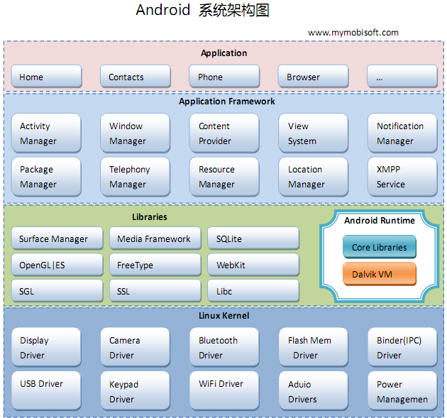 系统架构图