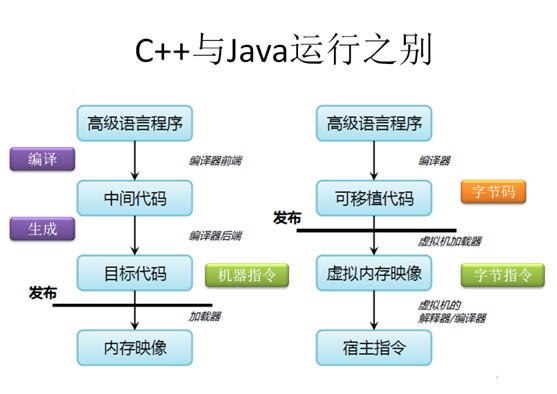 深入理解java：1.2. 字节码执行引擎第1张