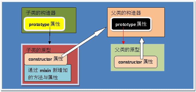 图片[1]-javascript框架之继承机制(一)-千百度社区