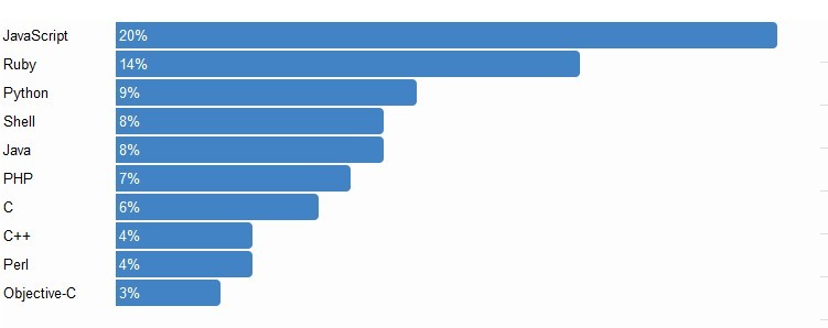 o_github_rank.jpg