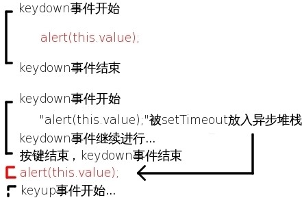 setTimeout2