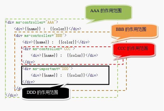 迷你MVVM框架 avalonjs 入门教程第2张