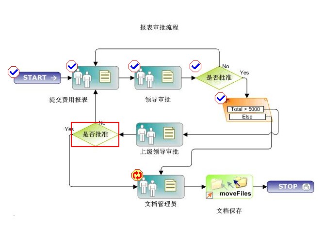 BPM分析