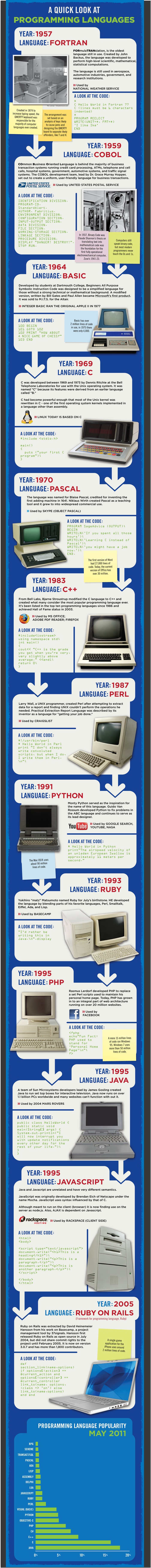 Infographic_Programming_Rackspace_Final_Version