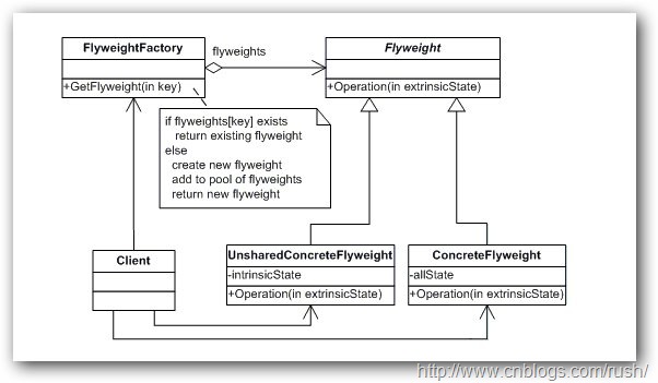 flyweight0