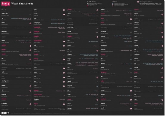 html5-cheat-sheet-e1330329336860
