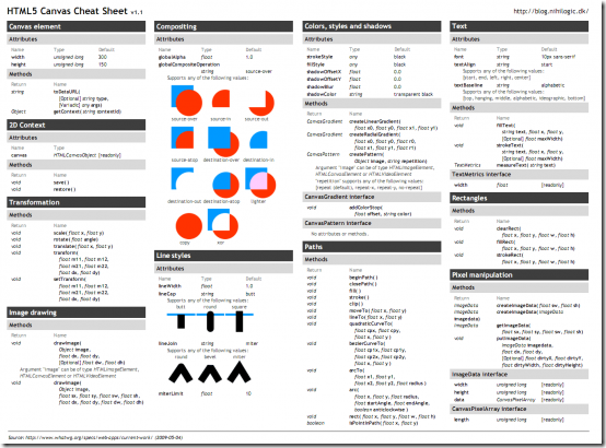 HTML5_Canvas_Cheat_Sheet-e1330330186878