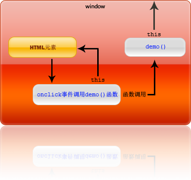 图解