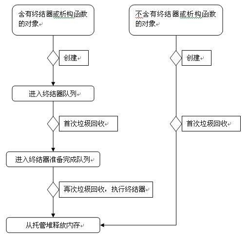 黑马公开课——运行原理与GC学习笔记