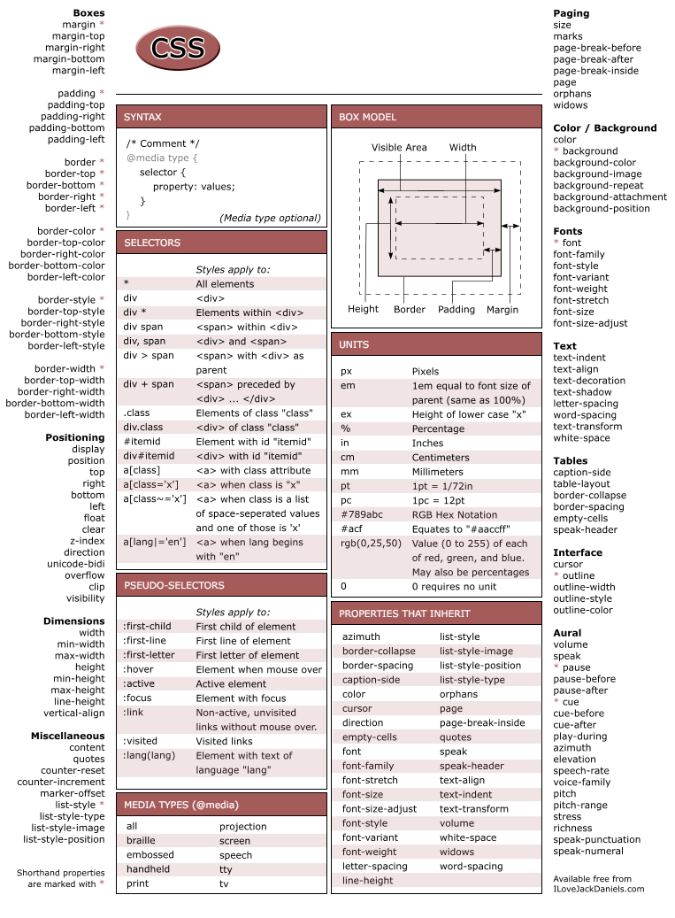 CSS 盒子模式