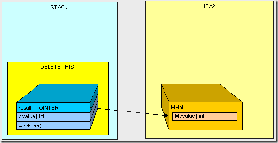 heapvsstack10