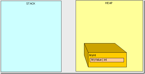 heapvsstack11