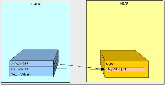 heapvsstack13