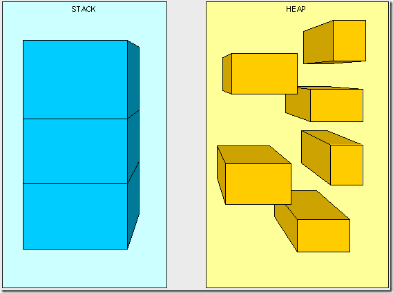 heapvsstack1