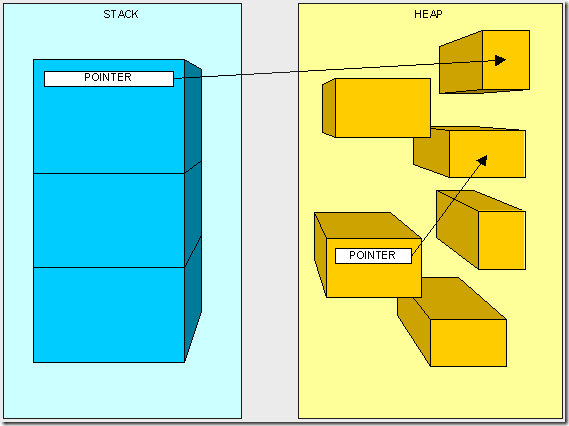 heapvsstack2