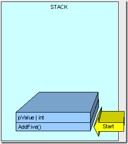 heapvsstack4